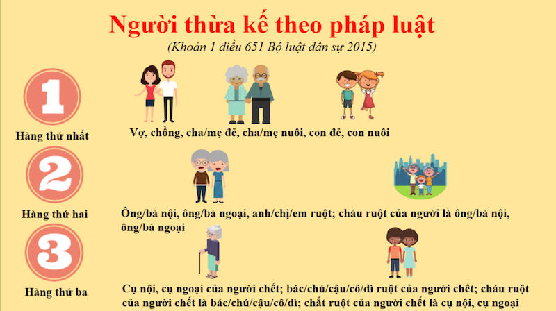 3 hàng đối tượng có quyền thừa kế di sản không di chúc