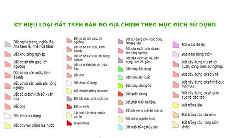 Chi tiết về ký hiệu nhóm đất trên sổ hồng