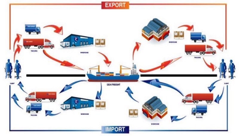 Phạm vi triển khai và áp dụng của thuế nhà thầu