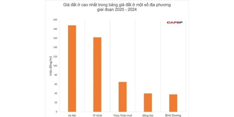 Dịch vụ tư vấn về bảng giá đất làm sổ đỏ của luatdaibang.net