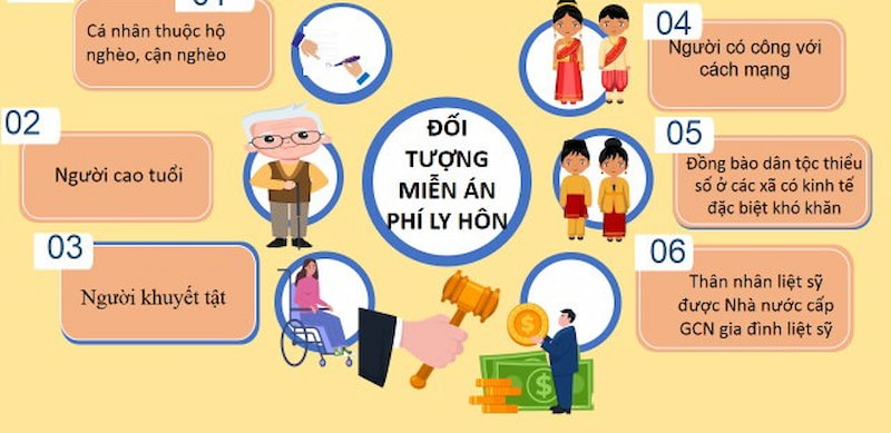 Những đối tượng được miễn án phí ly hôn