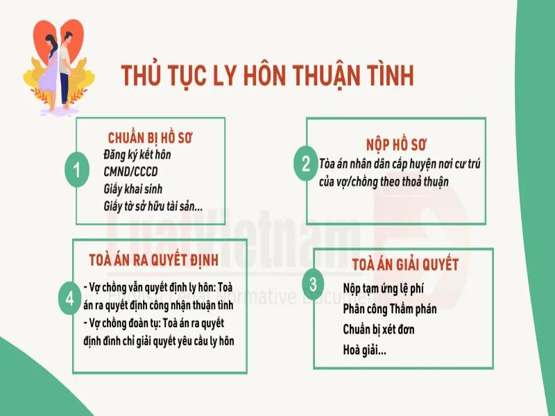 Các bước thủ tục tiến hành ly hôn thuận tình 