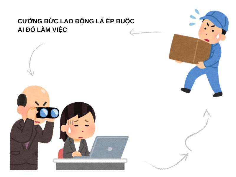 Cưỡng bức lao động là ép buộc ai đó làm việc