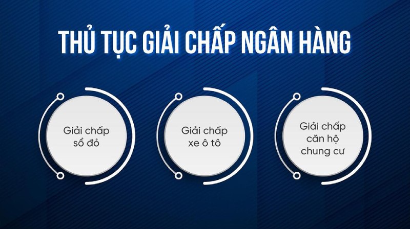 Hướng dẫn thực hiện quy trình giải chấp tại ngân hàng