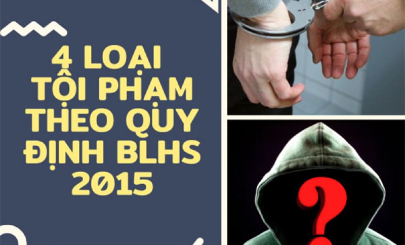 Bộ Luật Hình sự 2015 đã quy định về bốn loại tội phạm