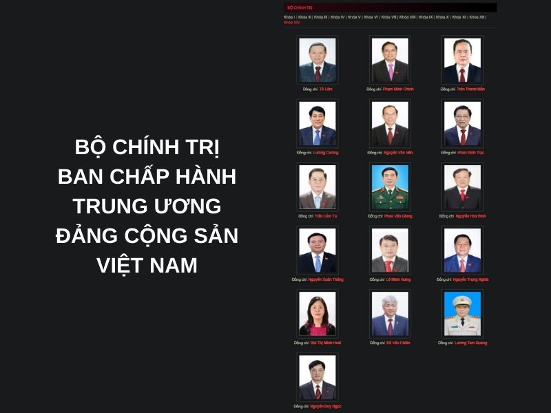 Bộ Chính trị đảm nhiệm quyền lãnh đạo tối cao giữa các kỳ Đại hội