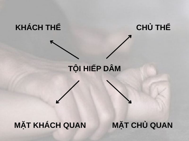 Bốn yếu tố pháp lý để xét cấu thành tội hiếp dâm