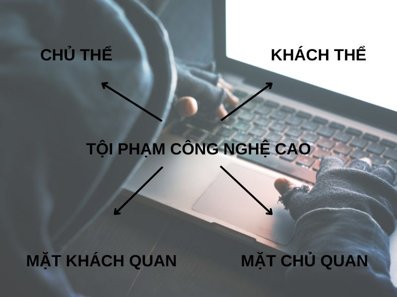Các thành phần cấu thành hành vi phạm tội về công nghệ cao