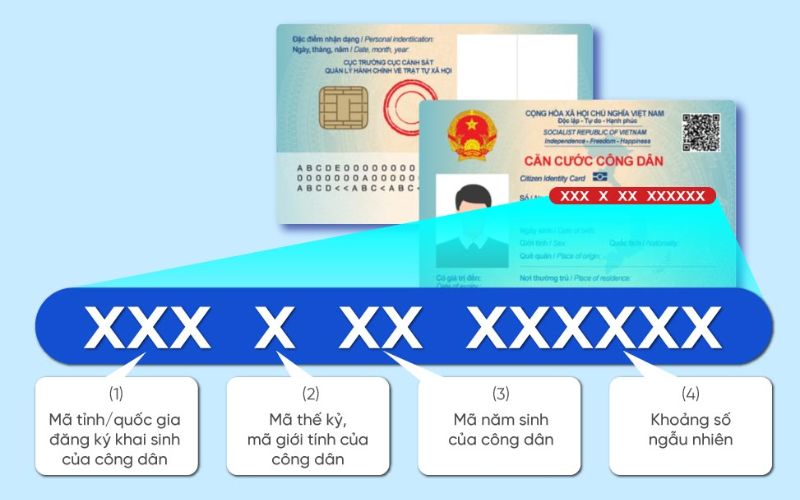 Cấu trúc số định danh cá nhân