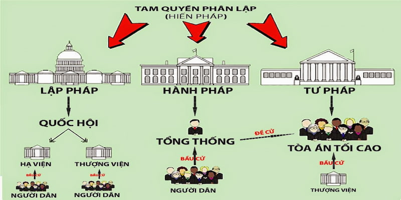 Giải đáp về hệ thống hành pháp là gì?
