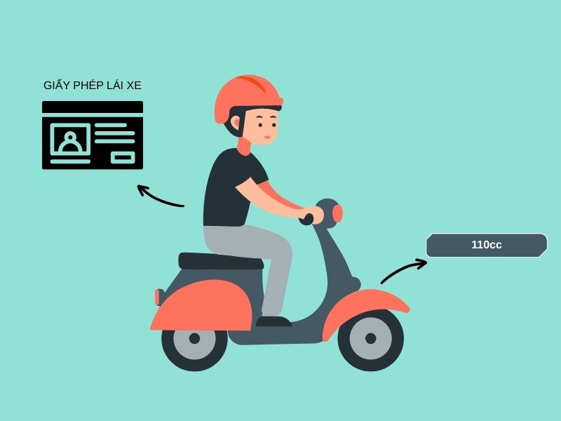 Người đủ 18 tuổi và có bằng lái xe sẽ được điều khiển xe 110cc