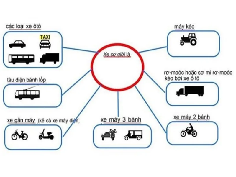 Các loại xe cơ giới theo luật Giao thông đường bộ