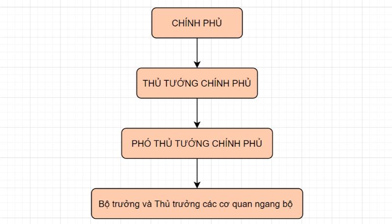 Những quy định về việc phân cấp đảm bảo sự minh bạch, công khai 