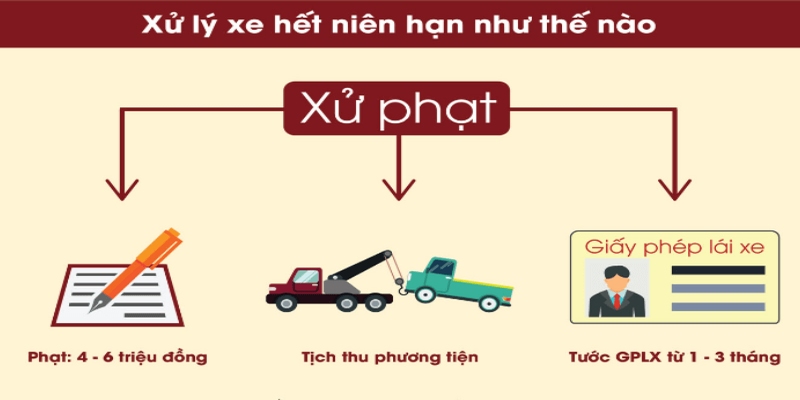 Cách xử lý xe hết niên hạn sử dụng