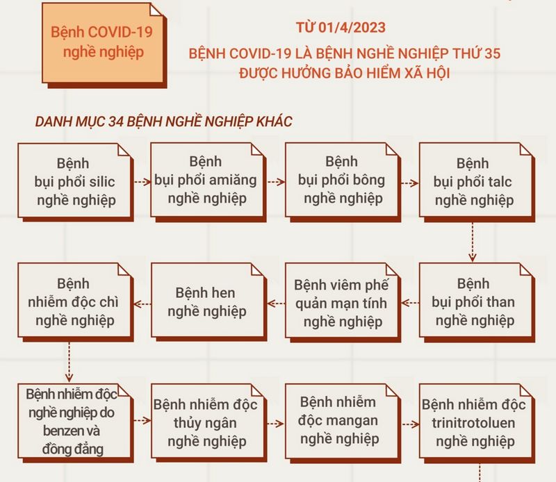 Nhóm bệnh nhiễm độc hóa chất